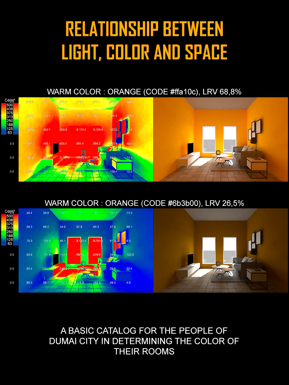 RELATIONSHIP BETWEEN LIGHT, COLOR AND SPACE