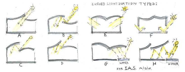 IAS Rubenstein Commons Curved Light Section Types Watercolour (c) Steven Holl