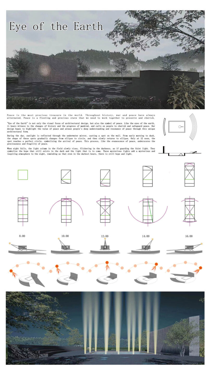 2024 – Eye of the Earth – Daylight and Architecture
