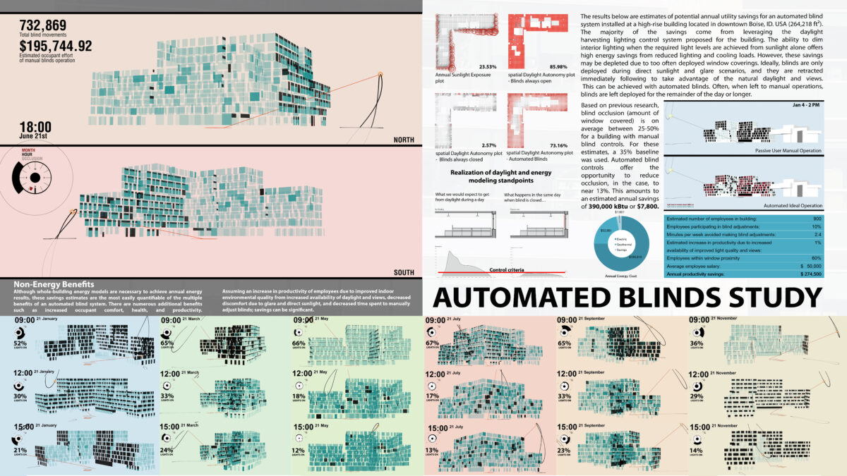 Daylight Study 2016 – Automated Blinds Study – Daylight and Architecture